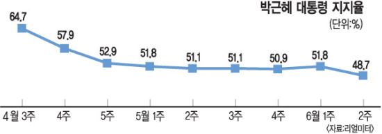â ź?  Ӵ  40%  絵  ϶  