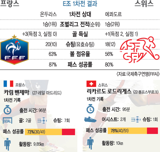 [! -̸  2] 1 16 ڡ â VS    