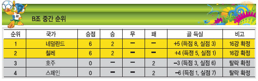   Դ롯  16    