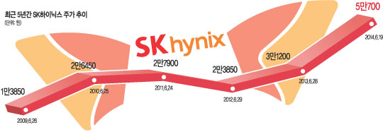 SK̴н  ١ ȭ  ڿ  ҽɡ ºμ ־  