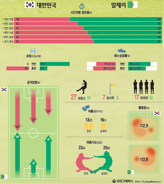 FIFA  캻 ѱ- 38  3 ͸Ż   