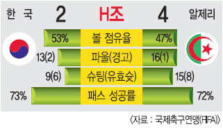 FIFA  캻 ѱ- 38  3 ͸Ż   