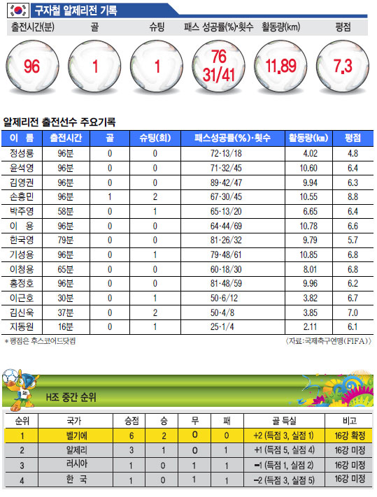 FIFA  캻 ѱ- 38  3 ͸Ż   