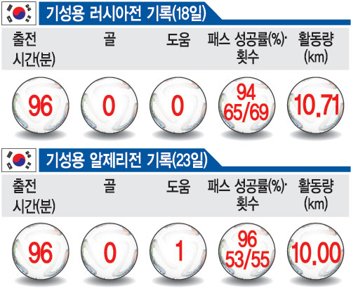 ŰĿ ⼺뿡  ɴ١ ⿡ Ʈǽ ִ Ȱؾ  