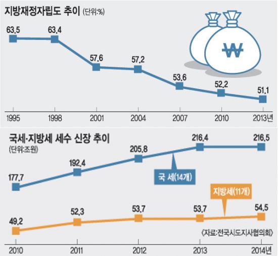 [ġ 20,   ]  ڸ 44.8%  Ҽ  ΰǺ    
