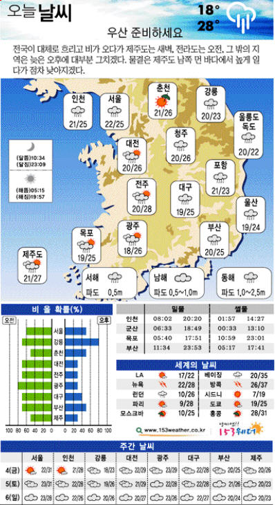 [׷ȳ] ΰ ġ ָ 帶   