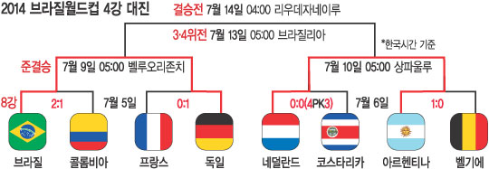  vs , ƸƼ vs ״塦  4 ƳҴ  