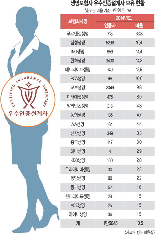  硯 Ȯ λ 顦 伭 10  1 ̸ η  