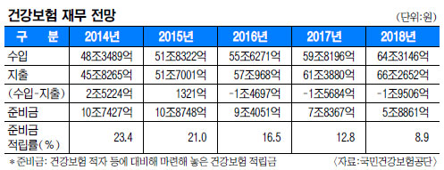 2015⵵ λ 1.35% 5  ϴ 졦 ǰ 2016⿡ 1 ̻  ȯ  