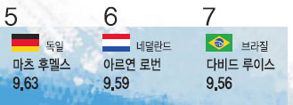  9.79  ְ  ε帮Խ 2Ŀ ٶ ̾  