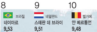  9.79  ְ  ε帮Խ 2Ŀ ٶ ̾  