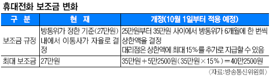 ޴ȭ  ִ 40 ޴´  