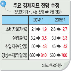 ֿ, ݸ  ȸ ޺桦   ٲ  