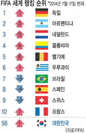 FIFA ŷ   1   