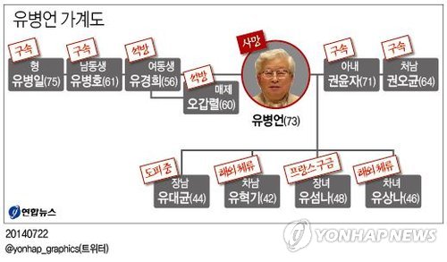 [׷] 赵  