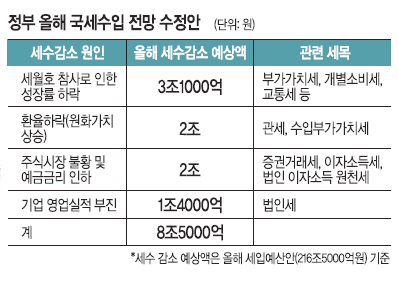 [ܵ]  Ǯڴٸ鼭 ũ  85000  ޿쳪  