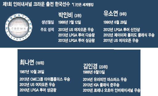 ±سڵ  š  븰١ LPGA  ù  ͳų ũ  