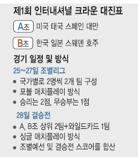 ±سڵ  š  븰١ LPGA  ù  ͳų ũ  