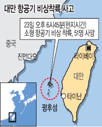 븸 װ    ѱ ž  Ȯ ȵ  