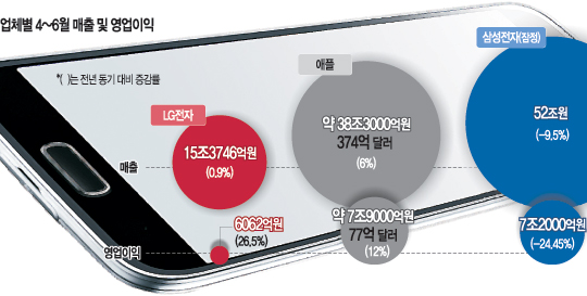 2б Ʈ Ǹ  ִ롦 LG Ȱ¦   
