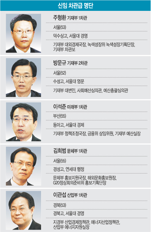 塤 λ 캸ϡ ְȯ 顯  ߿  