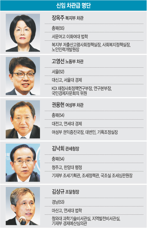 塤 λ 캸ϡ ְȯ 顯  ߿  