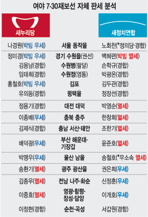 [730纸 D-2] þ    ں   