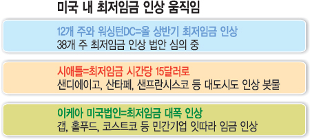 [ ̽]  15޷ Ҿ ȴ١  ڸ ӱ λ 2  