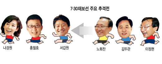 [730纸 D-1   ǥ ѷ] Ѵ ڿ ѱ ڡ 纸 Ŭ̸  ߰  