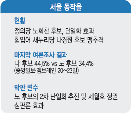[730纸 D-1   ǥ ѷ] Ѵ ڿ ѱ ڡ 纸 Ŭ̸  ߰  