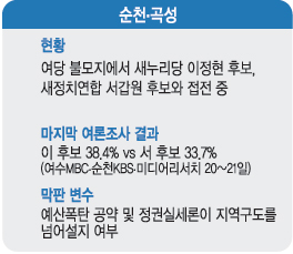 [730纸 D-1   ǥ ѷ] Ѵ ڿ ѱ ڡ 纸 Ŭ̸  ߰  
