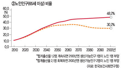 [ꡤȭ α ⡯]  ̴  2100⿣ α    