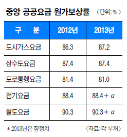 [ܵ] 2014 5  ȿø١   100% ȵ  