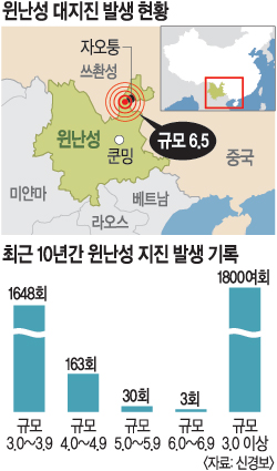 中 윈난성 강진… 진앙 가까워 피해컸다  