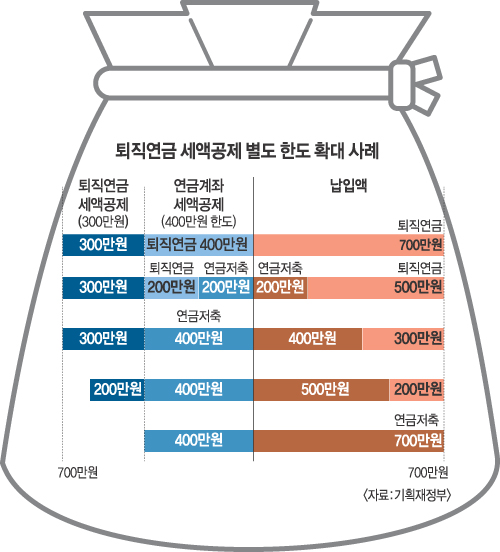 [2014 -   ϳ] ,     30% ش  