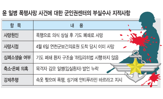 [Ϻ  Ĺ] 庴롤ڰ  ó ¥߱ Ȥ  