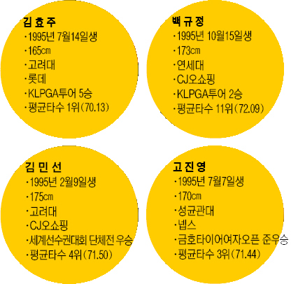  19  KLPGA ϴ  