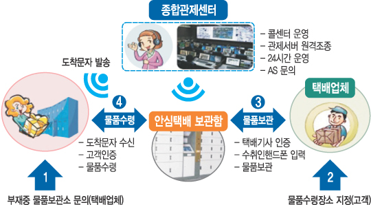  Ƚù衯  Ȯ롦 ̿  365 24ð   