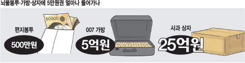   ִ  5 ٹ ִ  