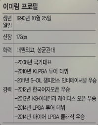  ֺ  ū    Ű ̸̹ LPGA ϴ  