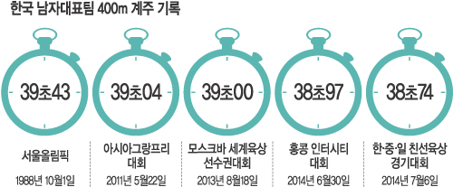 [õƽþȰ D-37]  400m   Ҹ ݸ޴ ĵ١  