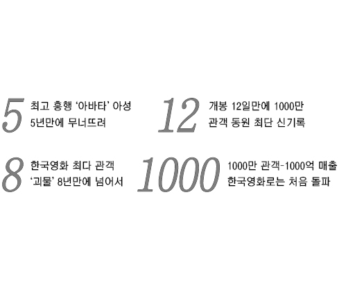 ȭ øƹŸ ̰ɴϴ١   1  19  1400   
