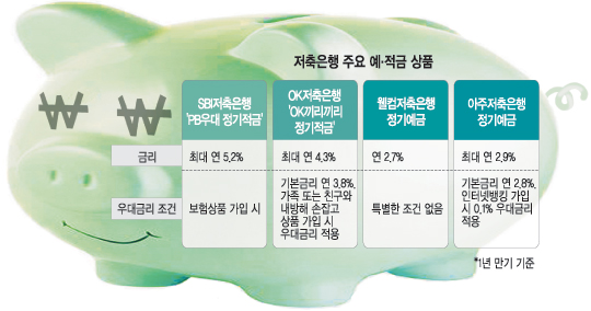 ݸ 1% ࿹ 忡 ٽ ָ޴   