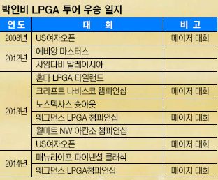 LPGAèǾ 2     κ  