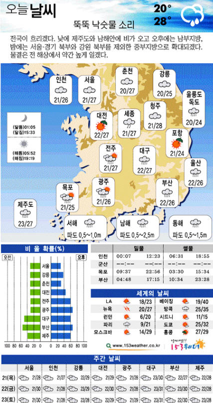 [׷ȳ]   񡦳 Ҹ   