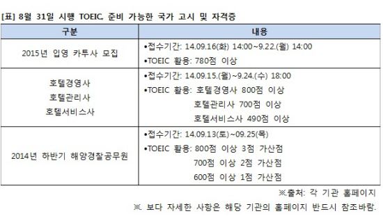 '2014 Ϲݱ   ' TOEIC û   