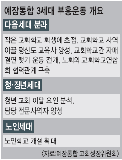 ħü ȸ 츮ڡ  3   ģ  