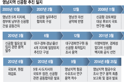 [ٽ Һٴ  Űס ] ذ 2023 ȭ о- ġ 翬  