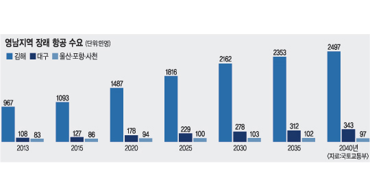 [ٽ Һٴ  Űס ] ذ 2023 ȭ о- ġ 翬  