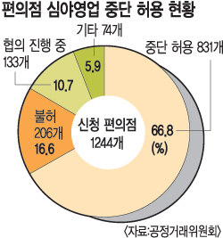 ɾ߿ ߴ   831 , 롤ϵ   